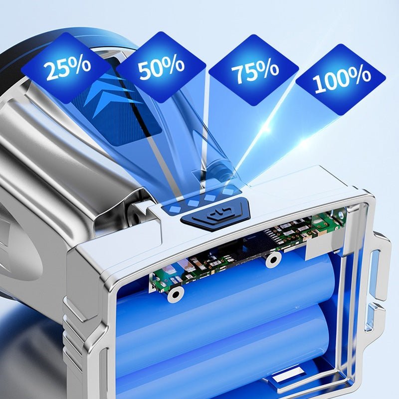 Ultra - kirkas LED - päävalaisin - NightGuide - EmiyoSuomi - Leirintäalue