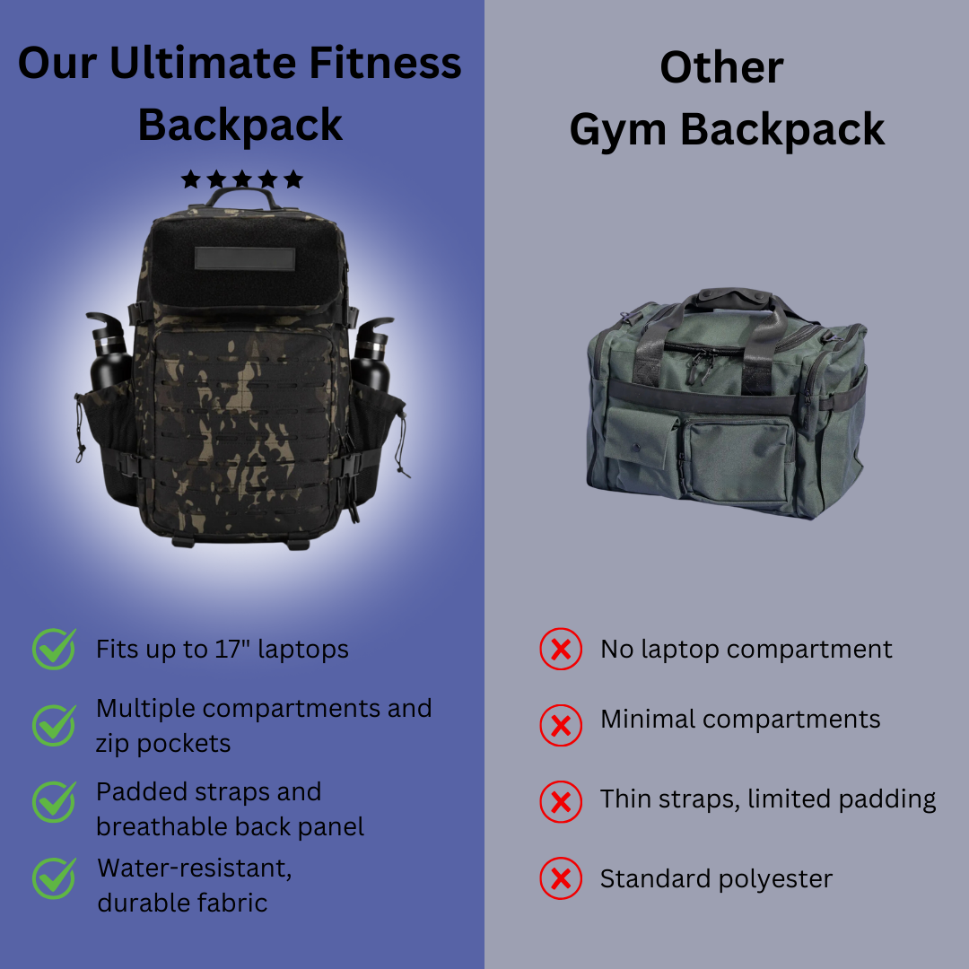 GYM & MATKAREPPU - Suunniteltu Miehille Terveelliseen Rutiiniin-Gym-EmiyoSuomi