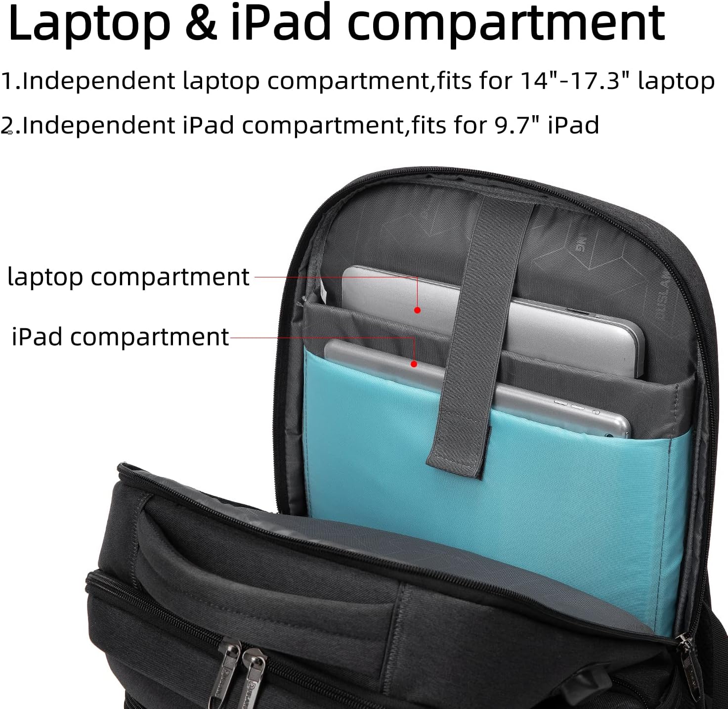 Vedenkestävä matkalaukkureppu kannettavalle tietokoneelle USB-portilla ja järjestetyllä säilytyksellä
