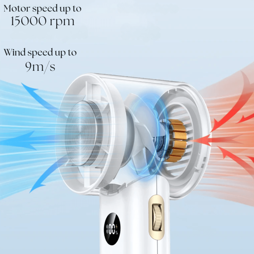 Käsi - mini - tuulettimen – Välitöntä viilennystä sekunneissa - EmiyoSuomi - Leirintäalue