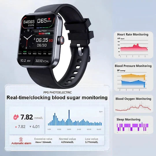 Ei-invasiivinen verensokerin smartwatch -kunto-seuraanta